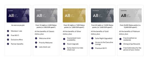 supplementary accor plus membership  You will also automatically receive a bonus of 20